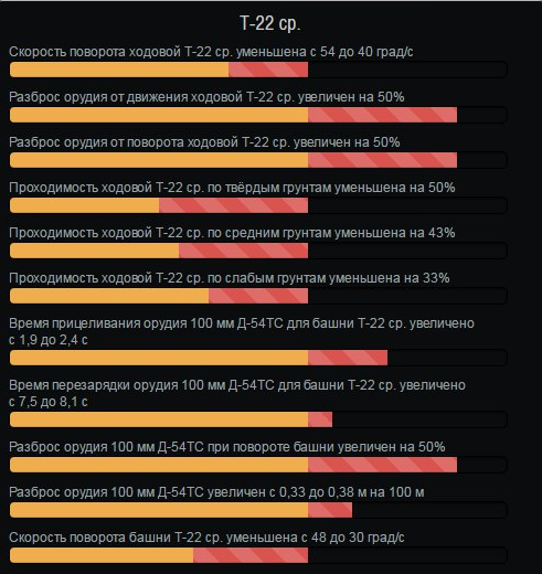 t22-sr nerf