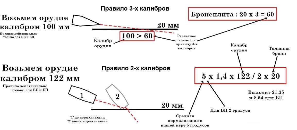 Правило 3-х и 2-х калибров