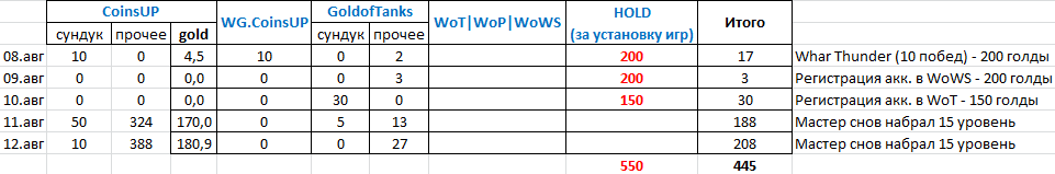 marafon_wot-info_week2