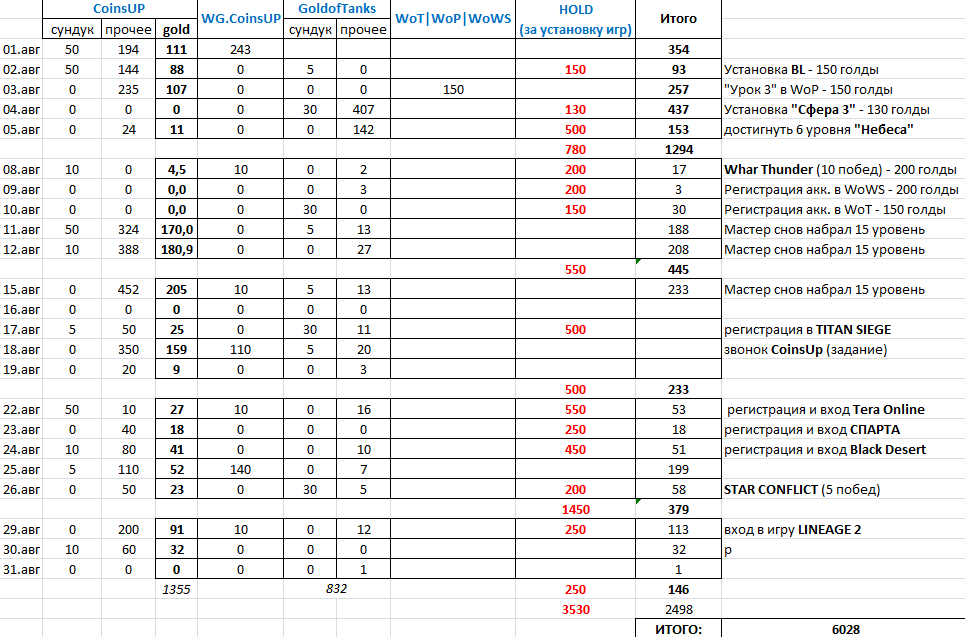 gold-tanks-wot-info