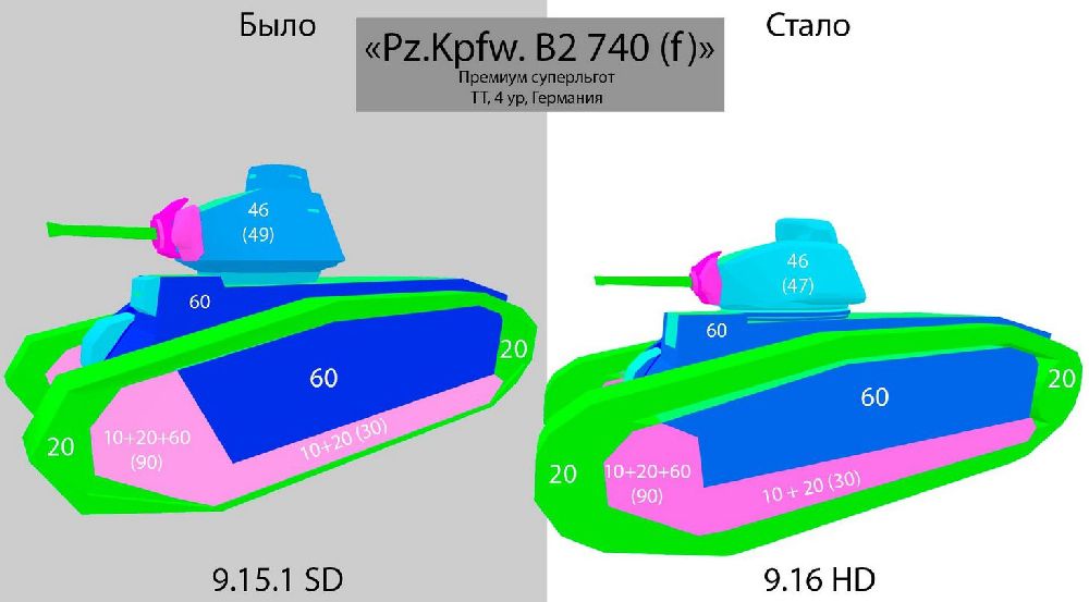 sravnenie-pz-b2-bronirovanie-wot