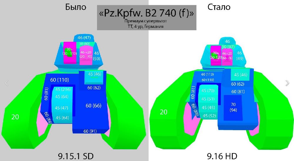 sravnenie-pz-b2-bronirovanie