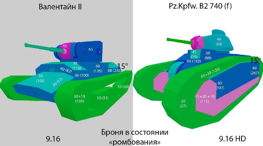 sravnenie-pz-b2-valentine2