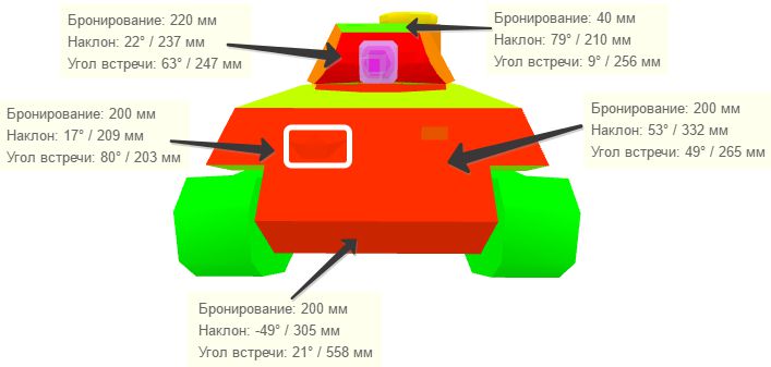 vk-45-02-p-ausf-b-bronirovanie