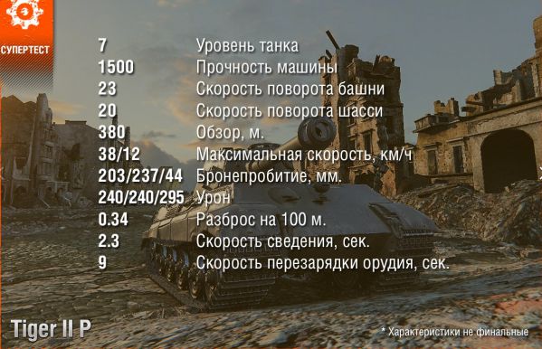 Тактико-технические характеристики Tiger II P