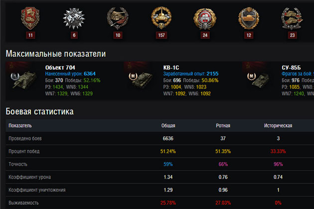 посмотреть статистику игрока world of tanks