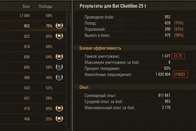 Проверка статистики в world of tanks