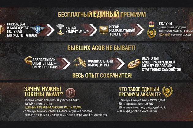 Купить прем аккаунт World of Tanks