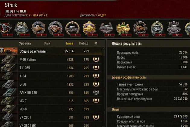 Проверка КПД World of Tanks