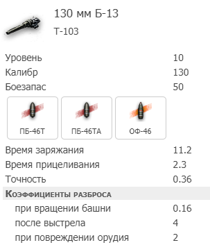 Т-103 тактико-технические характеристики