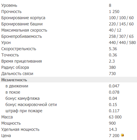 Т-103 тактико-технические характеристики