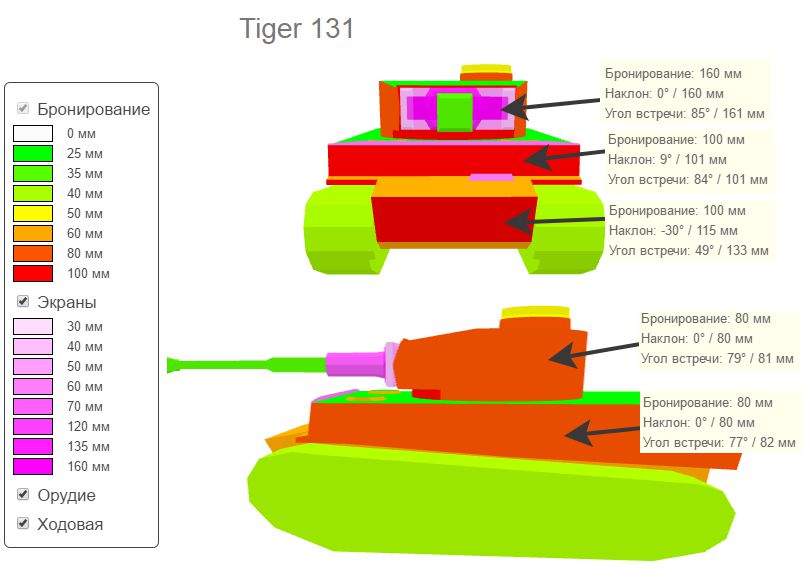 Т-103, Т-29, TIGER 131, WZ-120-1G FT, WZ-120G FT