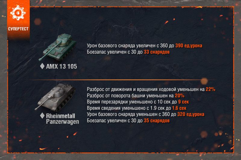 Изменения лёгких танках 10 уровня tanki.su