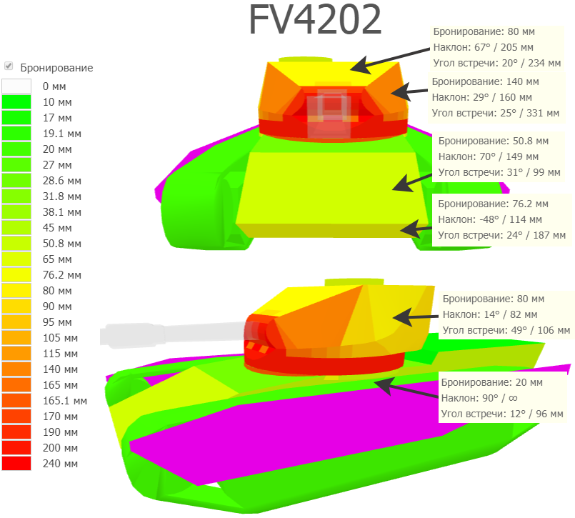 FV4202 (P) бронирование