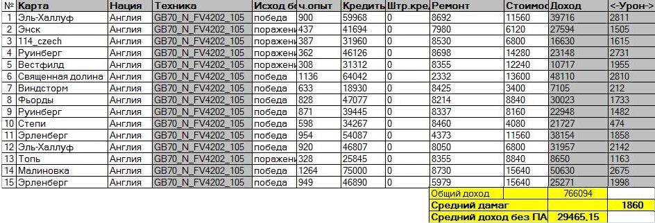 FV4202 (P) доходность