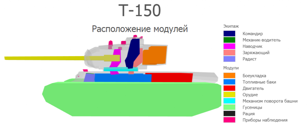 Шанс пожара не такой ужасный - 15%