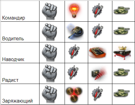 T28 Prototype - перки, экипаж для прокачки