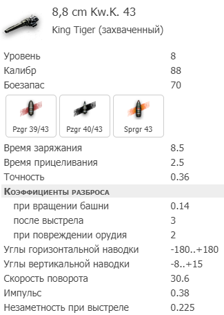 King Tiger (захваченный): тактико-технические характеристики