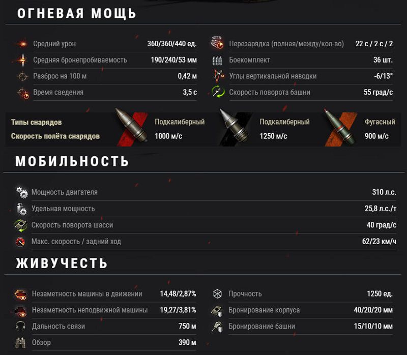 Марафон «Погоня за ураганом»