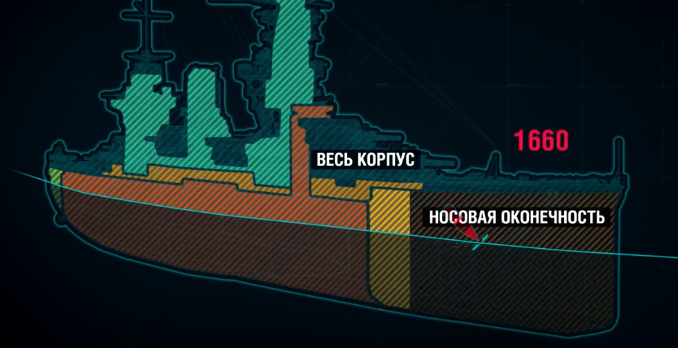 Почему в Мир Кораблей от одного и того же снаряда разный урон?